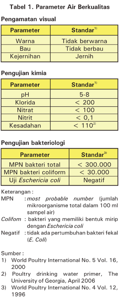 Menjaga Kualitas Air Di Peternakan - Podomoro Feedmill - Subics Anti Authorized Air Parameter